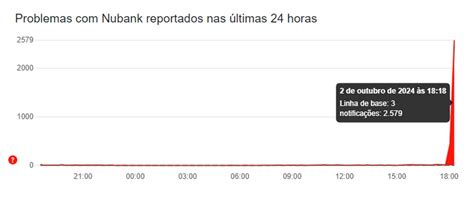 Pix Nubank Fora Do Ar Hoje - Nubank fora do ar hoje? Usuários relatam problemas no login e Pix