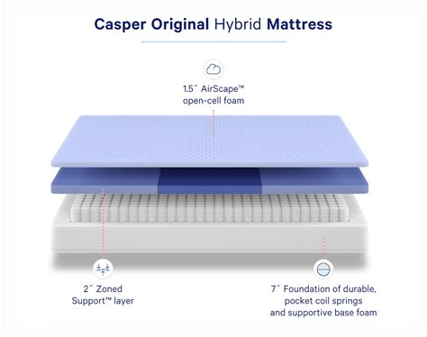 What is a Hybrid Mattress? | Casper Blog