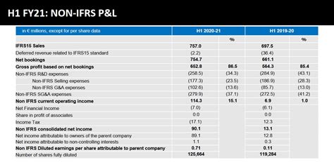 Ubisoft H1 2021 Earnings - Record Profits but Planned Delays