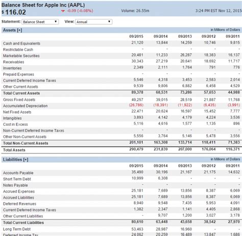 Sample Balance Sheets and Examples - Income Statement