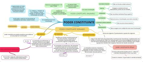 Mapas Mentais Sobre Poder Constituinte Study Maps