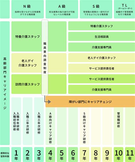 研修＆制度 社会福祉法人ハッピーネット 採用サイト