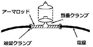 架空送電線路の構成 | 基礎からわかる電気技術者の知識と資格