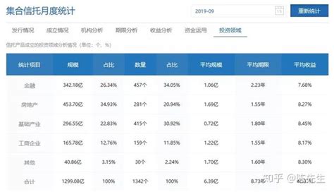 政信 一文读懂10万起投、收益8 9的政信定融 知乎