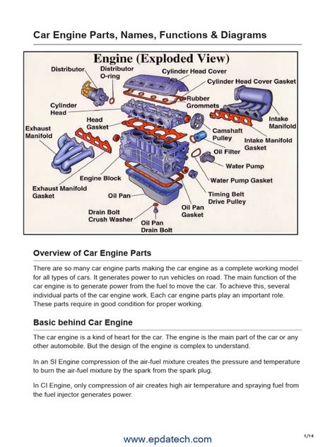 Car-Engine-Parts-Names-Functions-Diagrams | PDF | Internal Combustion ...