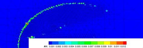 Mach 3 Step Plots of the mesh density ρ and artificial viscosity at t