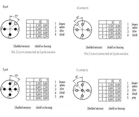 M Connector Coding Pinout Wiring Color Code And Off