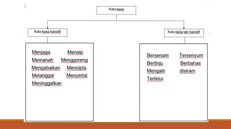 Kata Kerja Transitif And Tak Transitif Ppt