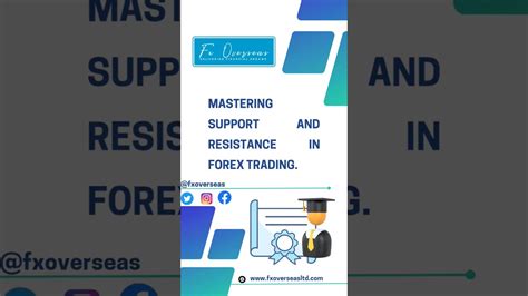 Mastering Support And Resistance In Forex Trading Forex Forextrader