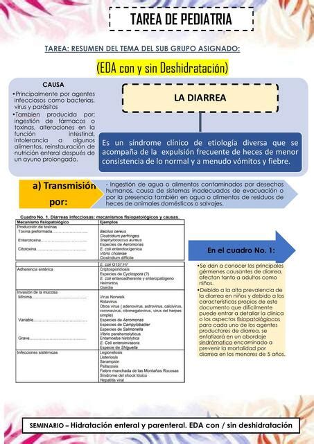 EDA con y sin deshidratación | lisseth bendeya | uDocz