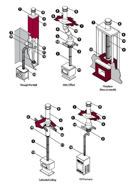 Duratech Chimney Pipe Installation Guide