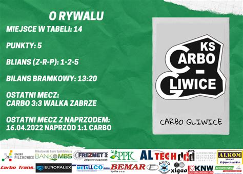 O rywalu Carbo Gliwice LKS Naprzód Żernica