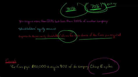 How To Calculate Noncontrolling Interest For The Balance Sheet Youtube