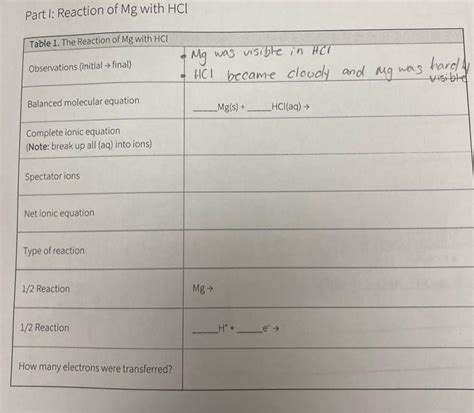 Solved Part I: Reaction of Mg with HCl | Chegg.com