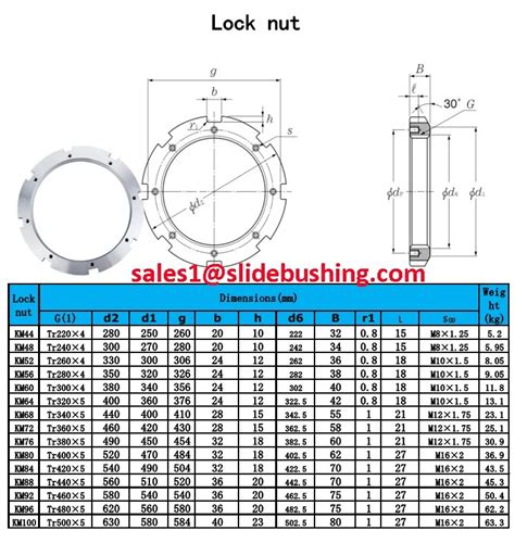 Sleeve Lockwasher Lock Nut Km Km Km Km Km Km View Sleeve