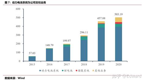 全球锂电王者——宁德时代 知乎