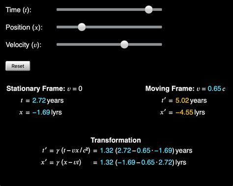 Lorentz Transformation Diagram