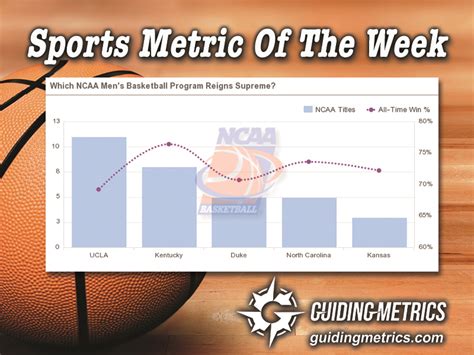 Sports Metric Of The Week Which NCAA Mens Basketball Program Reigns