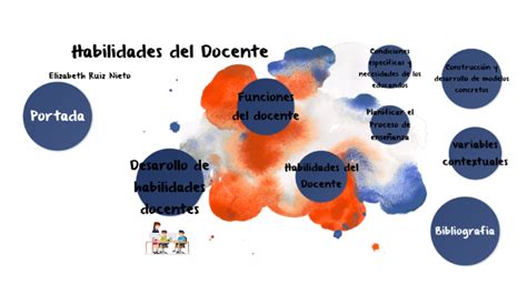 Desarrollo De Habilidades Docentes By Liz Nieto On Prezi