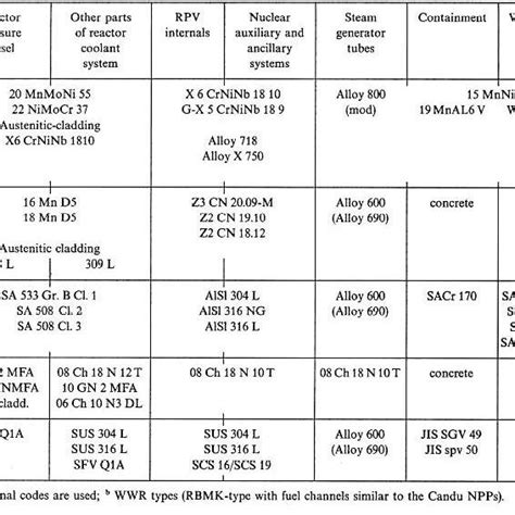 Difference of principle between BWR and PWR. In BWR, the water heated ...