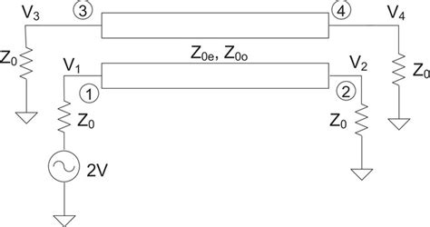 High Power Broadband Coaxial To Microstrip Bidirectional Coupler In