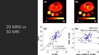 23NA Sodium Magnetic Resonance Spectroscopic Imaging MRSI Multi Echo