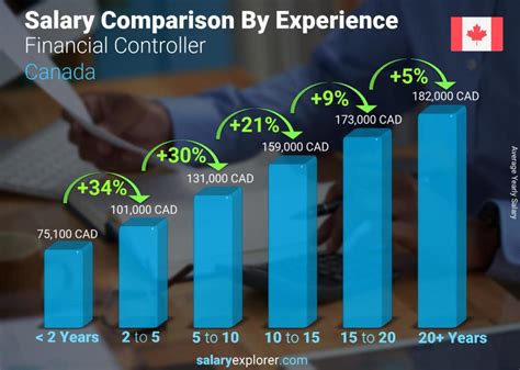 Financial Controller Average Salary In Nova Scotia 2023 The Complete Guide