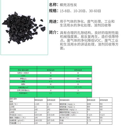 椰壳活性炭 江苏祺盛炭业科技有限公司