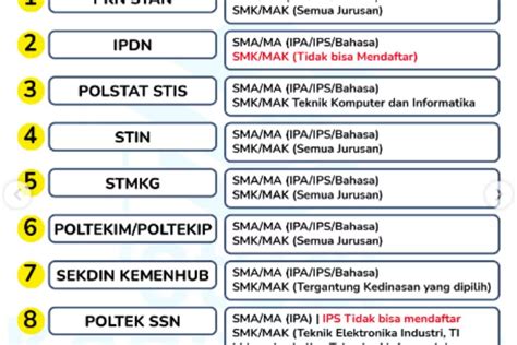 Berikut Daftar Sekolah Kedinasan Ini Dapat Pendidikan Kuliah Gratis