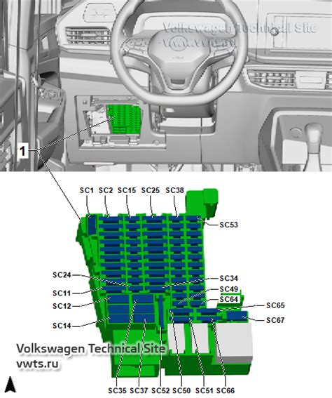 Fuses And Relay VW Caddy 5 SB From 2021