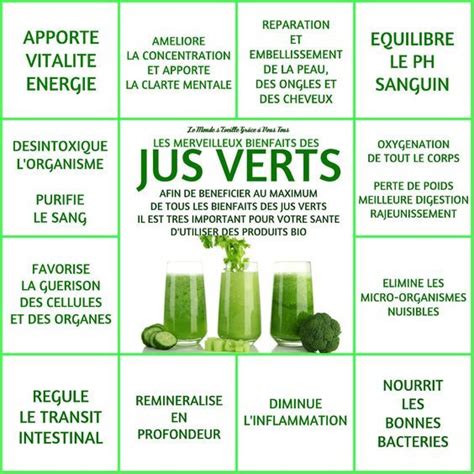 Les Merveilleux Bienfaits Des Jus Verts Les Jus Verts Le Monde S