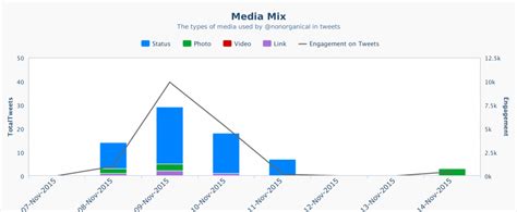 2015 The Year In Viral Sensations By Crowdbabble Nowjersey Digital Magazine Medium