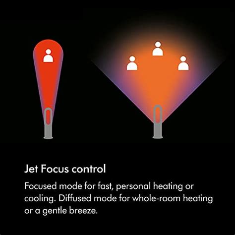 Dyson Hot Cool AM Jet Focus Heater And Fan White Silver Pricepulse
