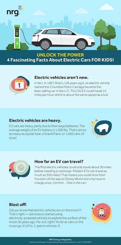 CSRWire - Discover the Top 5 Benefits of Electric Cars for Families