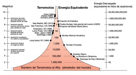 Escala De Mercalli Seismicknowledge