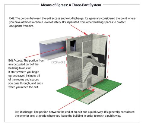 Building Emergency Egress Diagrams