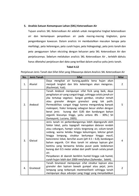 Analisis Satuan Kemampuan Lahan Pdf