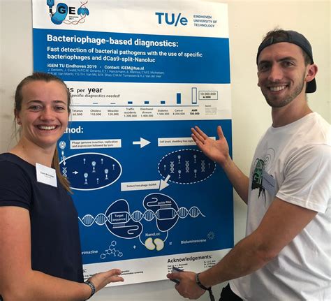 Team:TU Eindhoven/Collaborations - 2019.igem.org