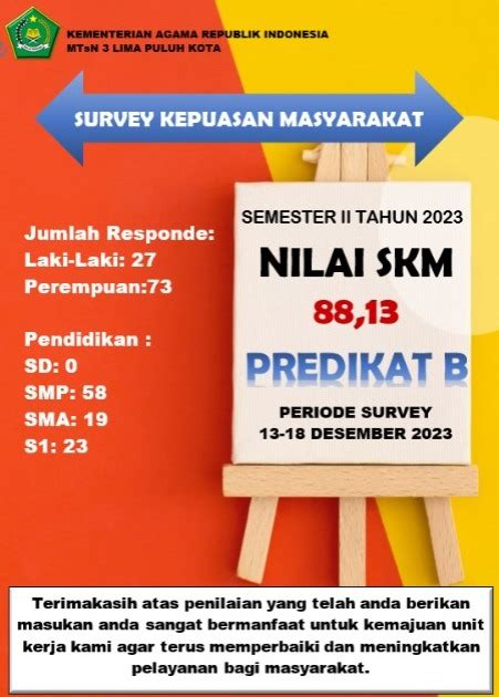 Survey Kepuasan Masyarakat Mtsn Lima Puluh Kota