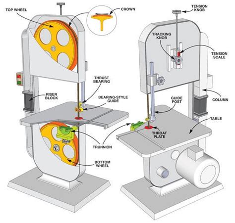 Adjusting For Bandsaw Drift At Anthony Buchanan Blog