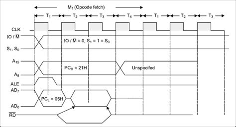 8085 Microprocessor Architecture : Features and Its Working