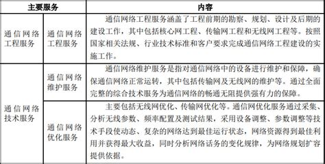 “专精特新”中小企业中企科信挂牌新三板，主营通信网络工程 36氪