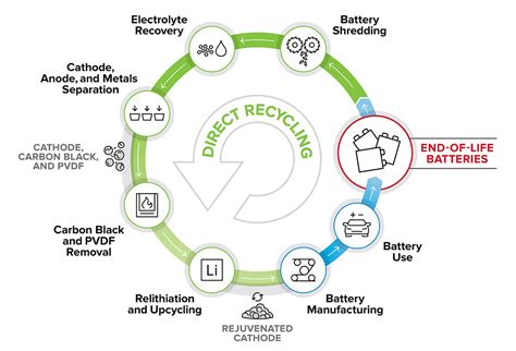 2023 Battery Show: EV Battery recycling still being defined