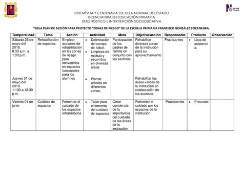 Calam O Tabla Plan De Acci N Para Proyecto Diagn Stico E Intervencion