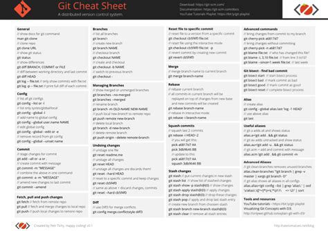 Git Cheat Sheet Useful Git Commands In One Place Ihatetomatoes