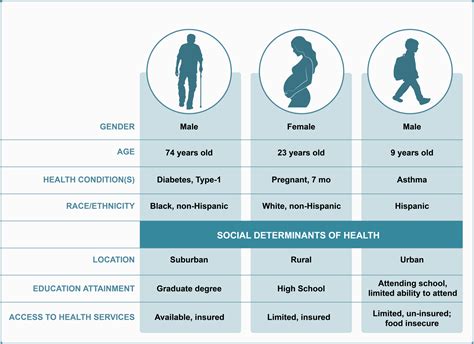 Defining Diversity Diversity Inclusion And Equity In Clinical Research