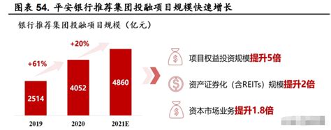 平安银行研究报告：零售转型成绩斐然，重启对公构筑第二增长极 知乎