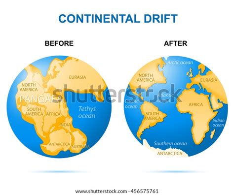 La Deriva Continental En El Planeta Tierra Antes Como Pangaea Hace 200 Millones De Años Y