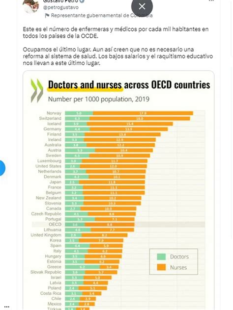 Critican Al Presidente Petro Por Publicar Ranking Ocde Del 2019 Sobre