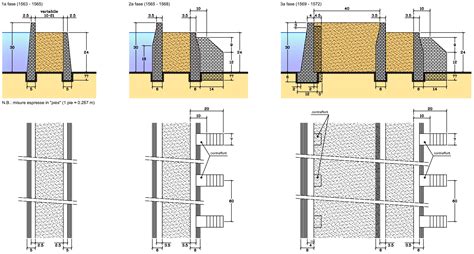 Parte 4 Dighe a gravità alleggerita e dighe a gravità massiccia